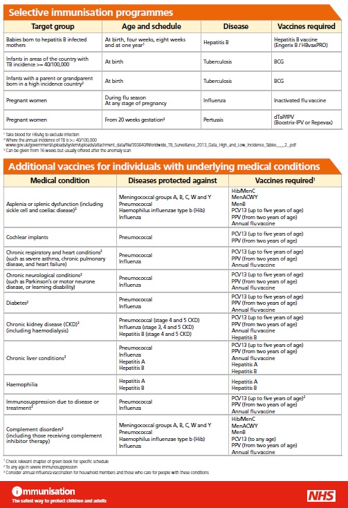 Nhs Vaccine Schedule - Which vaccinations does my child need to get in the UK ... : If you think you are currently eligible effective april 19, 2021, those newly registering to receive a vaccination in new hampshire must create their own individual account and schedule.