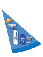 Healthy Eating Nhs Orkney