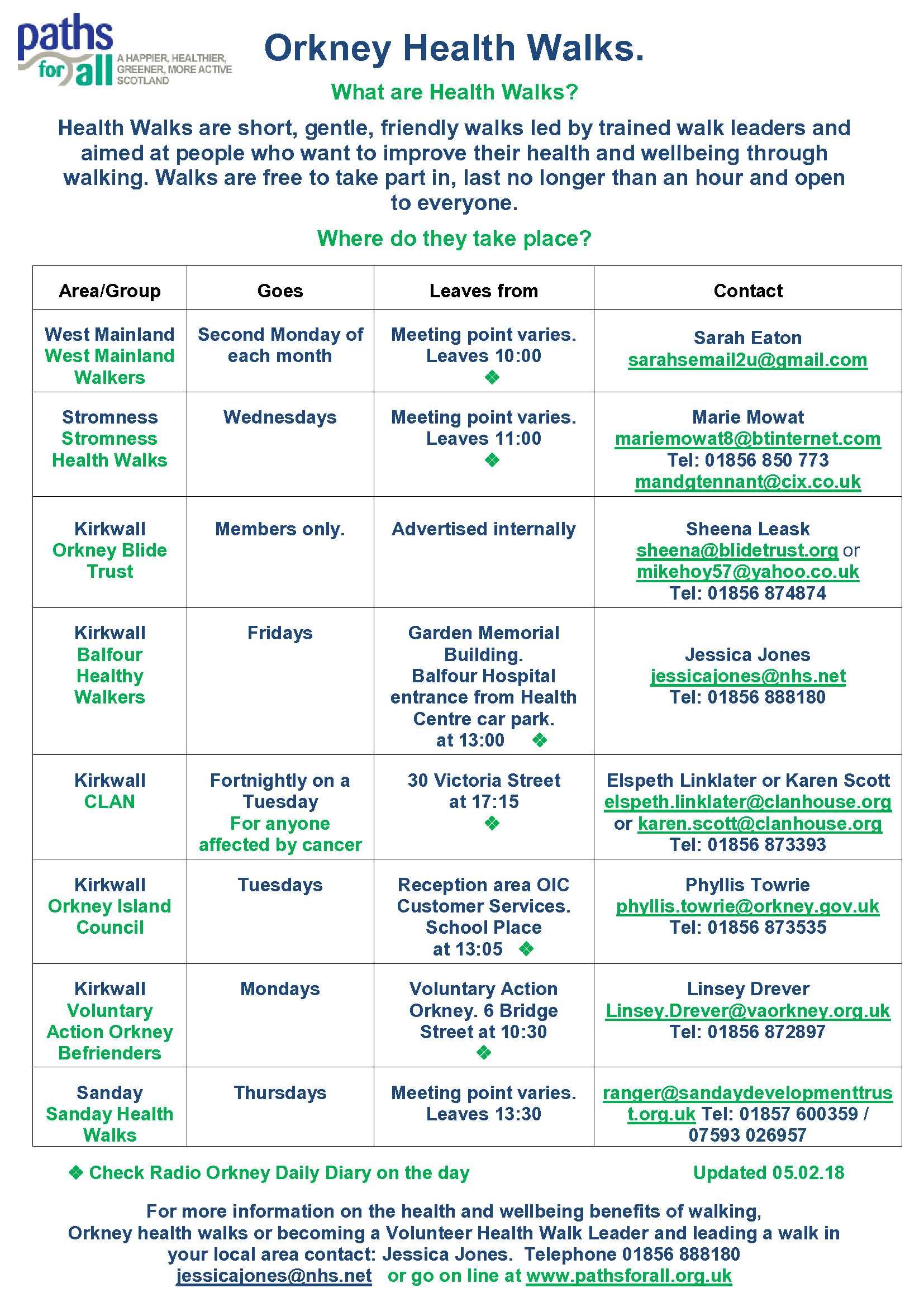 Updated Health Walk List