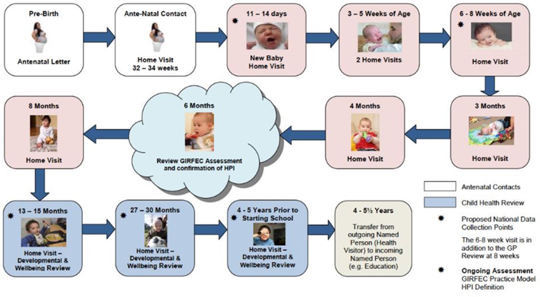 National Health Visitor Pathway 