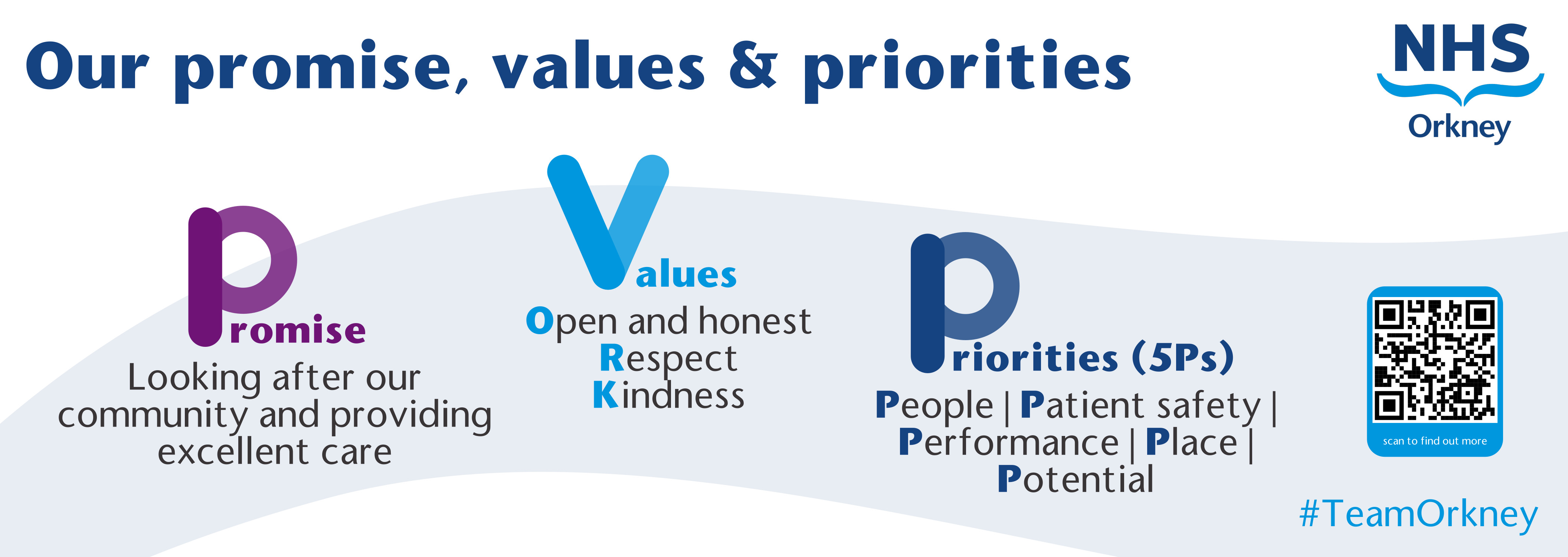 NHSO - Values Visions 5ps