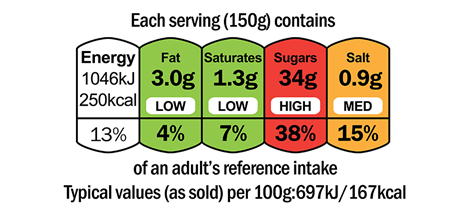 Food Labels