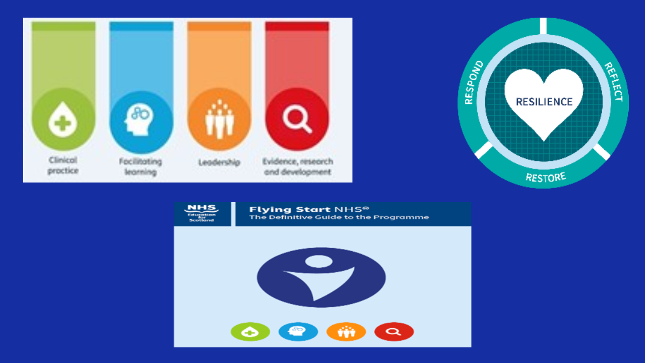 Practice Education images
