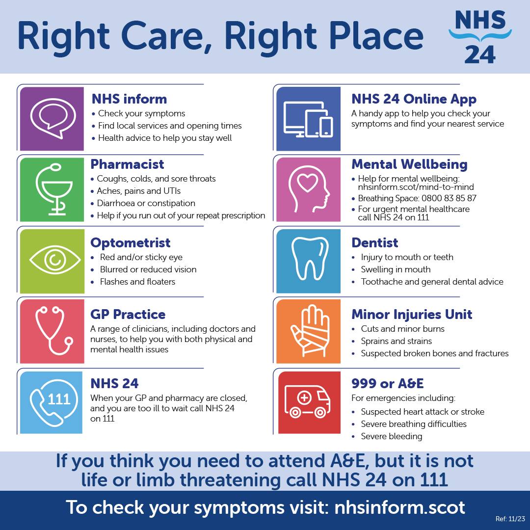 Right Care, Right Place Graphic