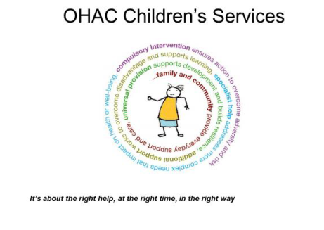 OHAC Children's Services 