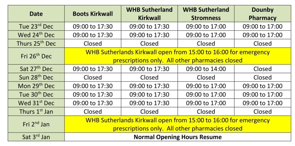 Community Pharmacy opening hours